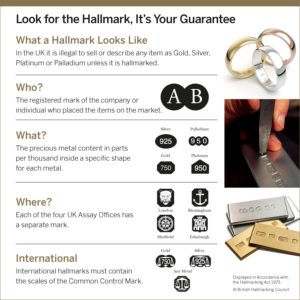 Hallmark Digital Notice PDF provided by London Assay Office UK. What is a hallmark explained in text and visual form. Explains the different marks legally required on precious metals for sale.